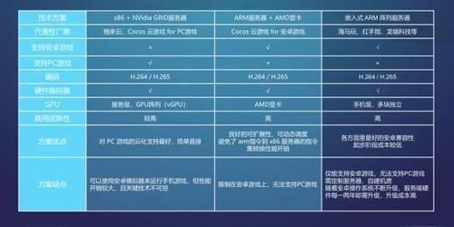 免流主机与主机名，如何理解主机名类？