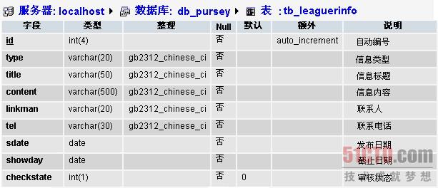 安卓开发创建数据表  第1张