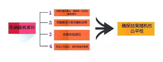 如何确保内容文本审核机制的有效性与公正性？