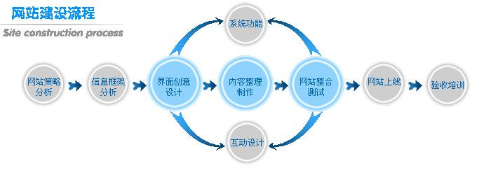 南京设计网站流程设计，如何确保高效与创新并存？
