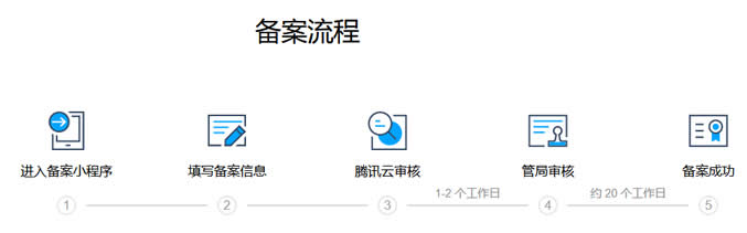 个人备案时，如何准确描述网站内容以满足哪方面的要求？