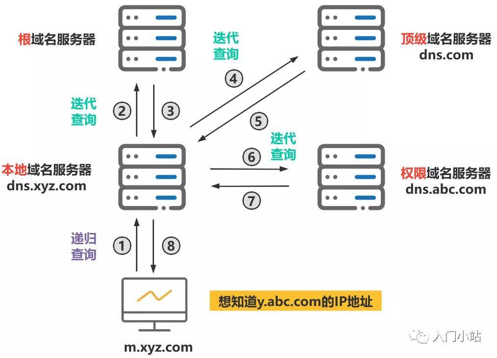 服务器域名解析到新网出问题怎么办？  第1张