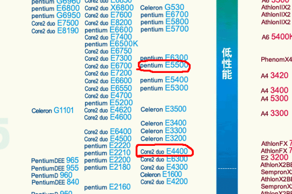 Intel Xeon E5440处理器的性能水平与哪些现代CPU相近？