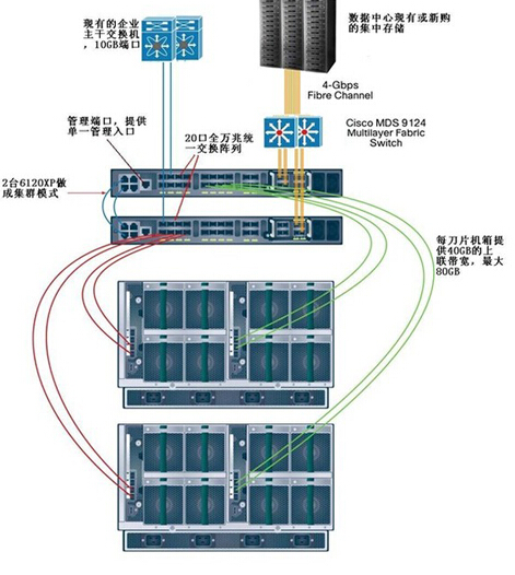 服务器三叉线的功能是什么？