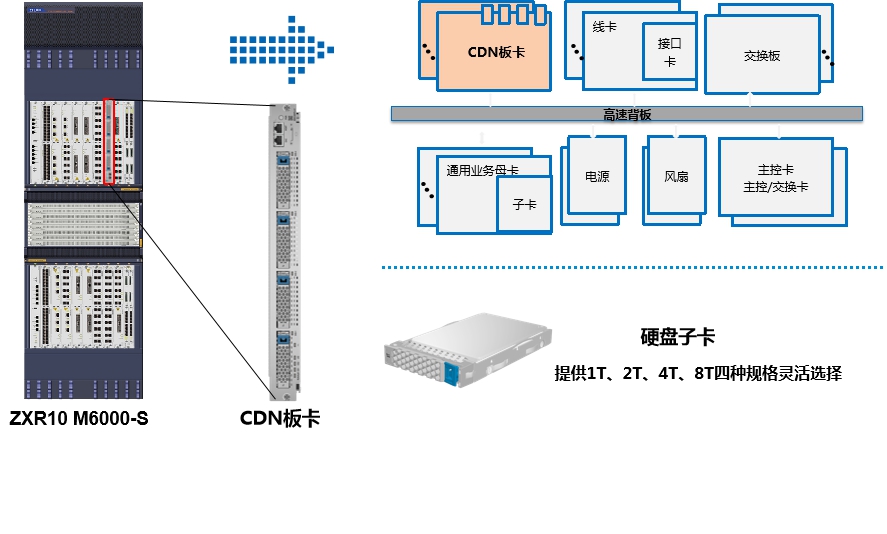cdn卡  第1张