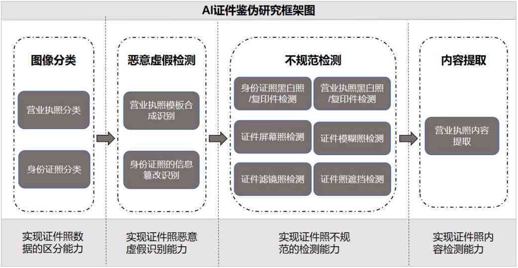 如何利用内容安全图像审核应用提升内容安全检测效率？