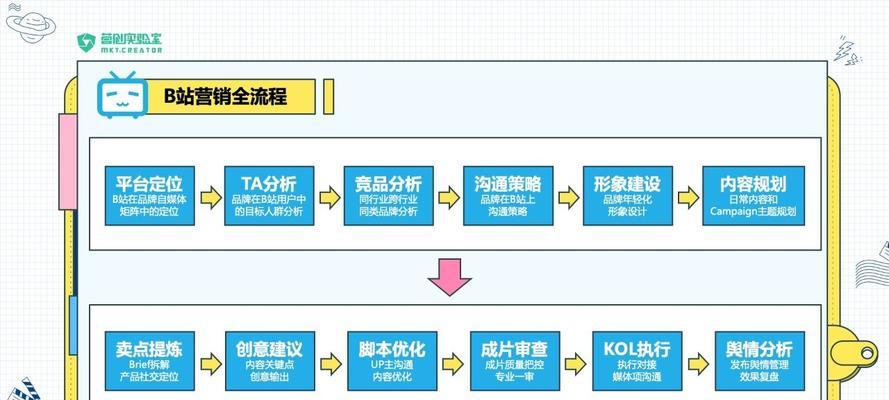 内网建设网站时，我们应如何设定具体建设目标？