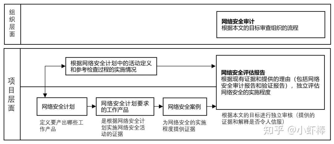 如何确保内容安全，文本审核的最佳实践是什么？