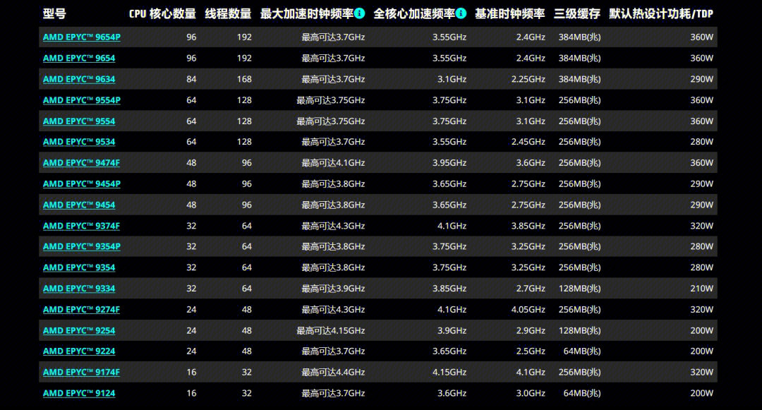 服务器规格中的4c48g代表什么含义？
