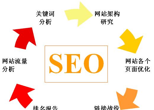 如何确定哪个网站对于SEO设置和推广有最佳收录排名效果？  第1张