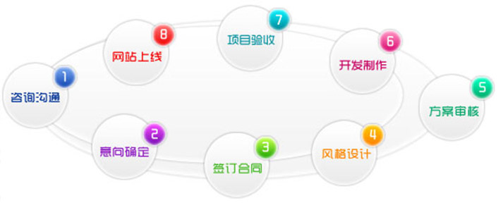 如何有效执行南京营销型网站的营销任务？
