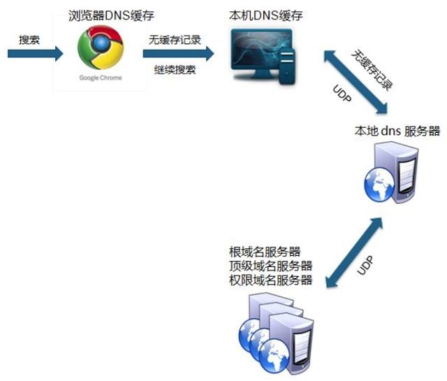 服务器可以建立几个网站