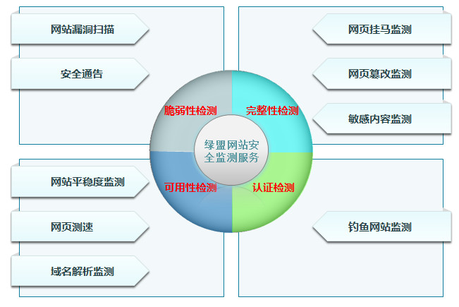 如何利用内容图片检测系统确保内容安全？