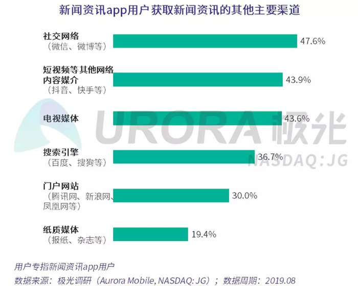 如何选择最佳的科技新闻网站，客户应考虑哪些因素？