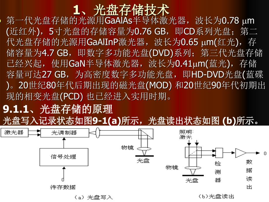 光电存储技术  第1张