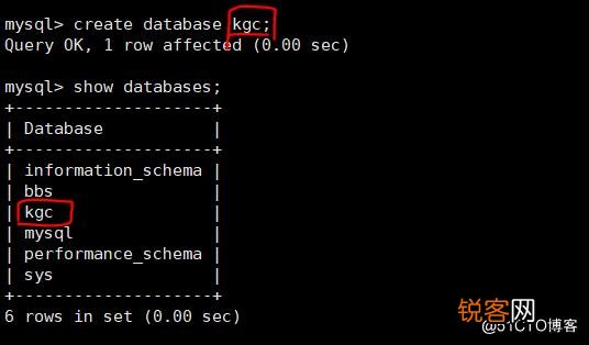 如何在MyEclipse中有效管理MySQL数据库？