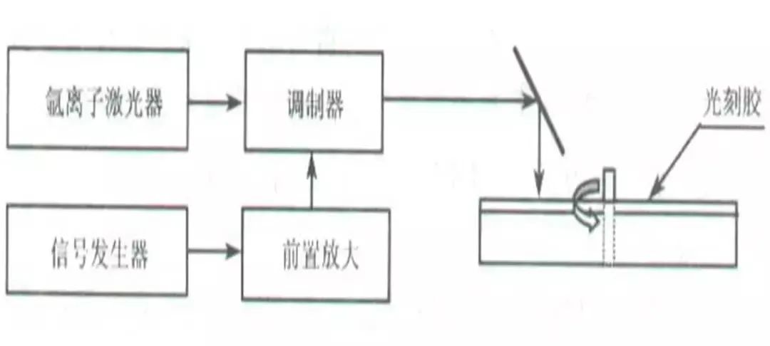 光存储系统是干嘛的  第1张
