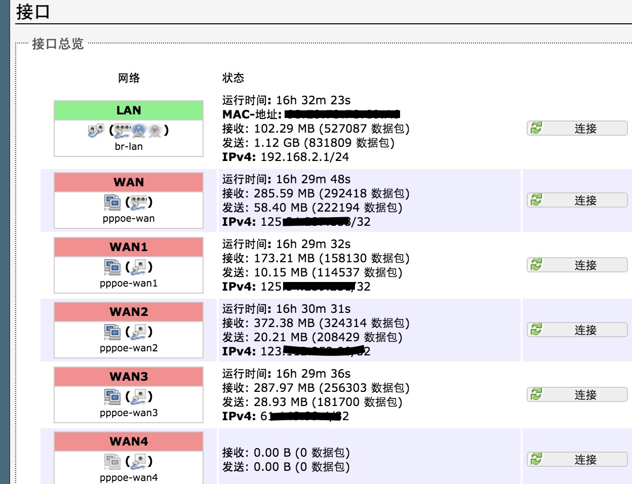 光猫实现负载均衡  第1张