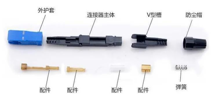 光纤网络接头怎么接  第1张