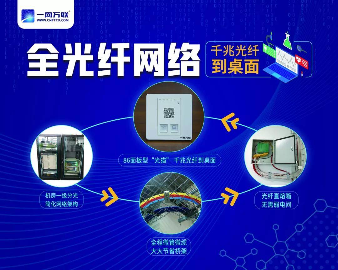 光纤通信专用网络新年促销  第1张