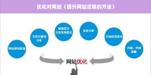 如何通过南通网站优化实现网站容量的最大化提升？