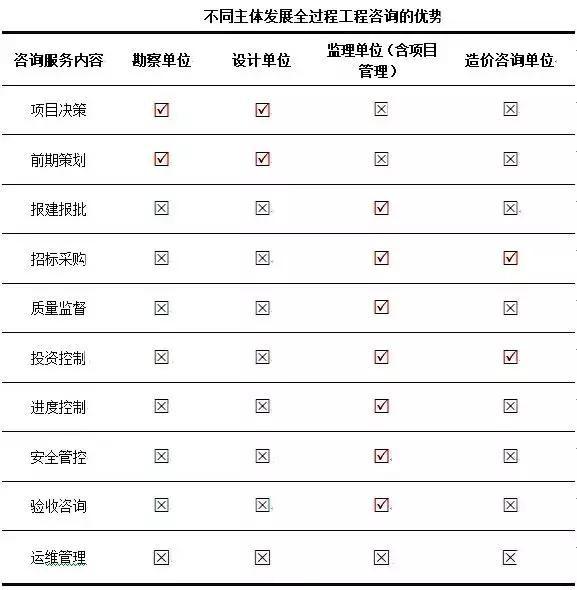 宁夏等保测评管理新策略，民主测评如何发挥作用？