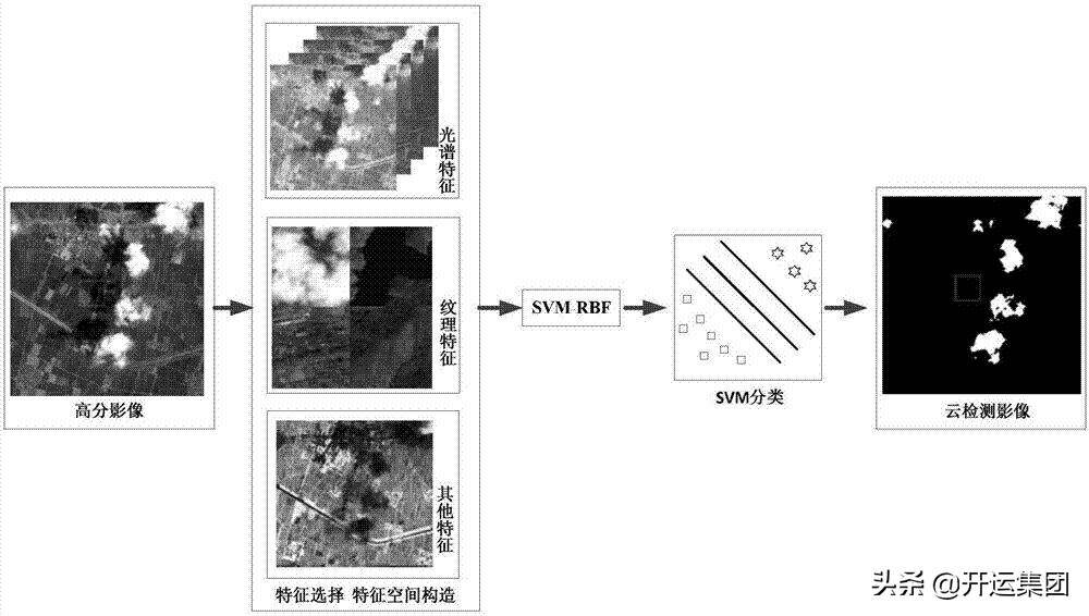 光学遥感图像分割技术综述 第1张 光学遥感图像分割技术综述 第1张