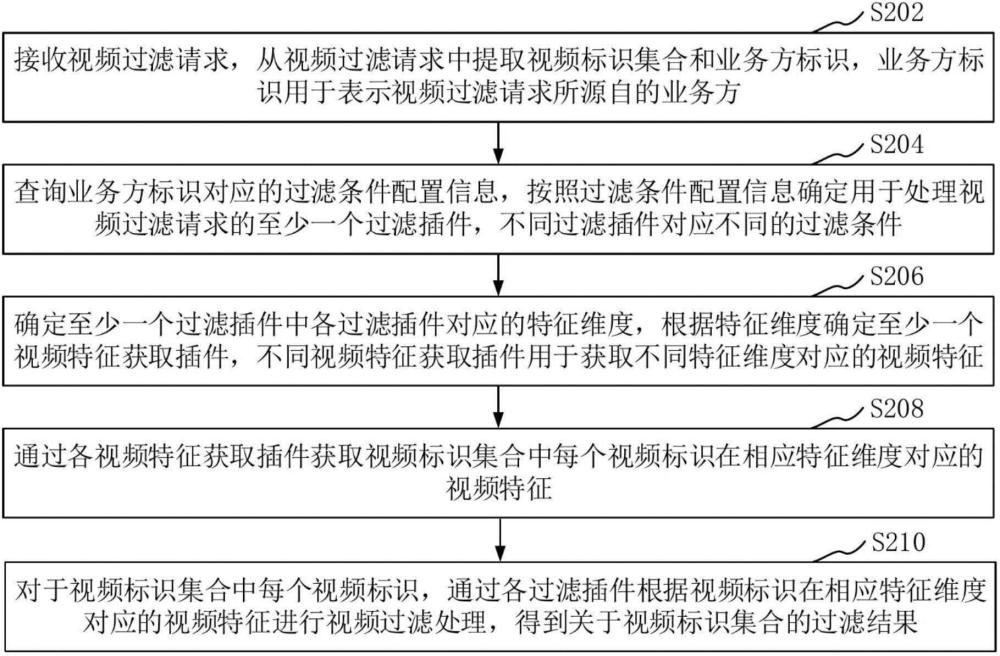 如何有效创建并实施内容视频过滤系统以确保视频内容审核的准确性？
