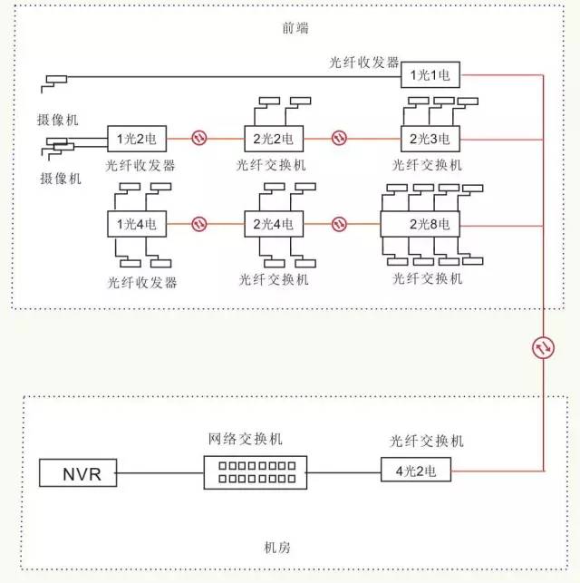 光纤网络怎样传图像信号