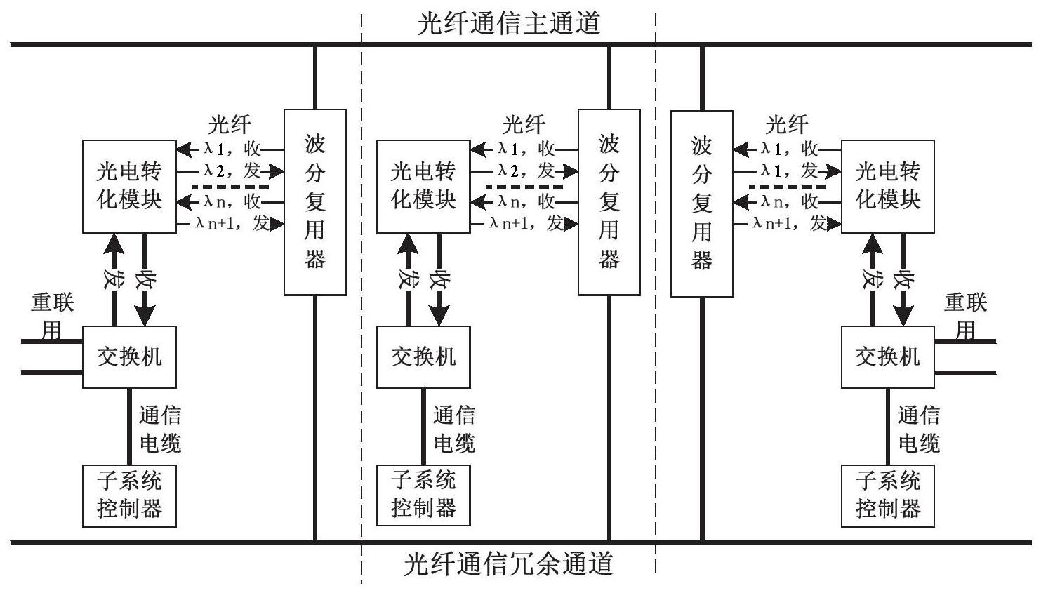光纤通信专用网络怎么卖  第1张