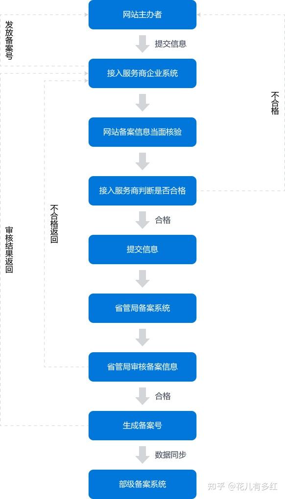 南京网站建设中苏icp备案的基本概念是什么？