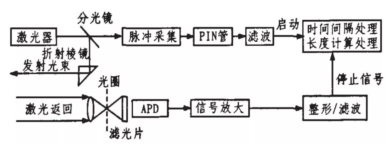 光电图像传感技术原理  第1张