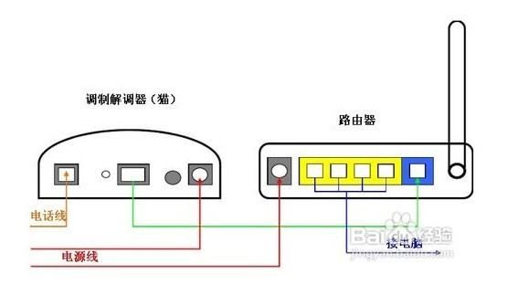 光纤网络怎么连接网络连接无线路由器怎么设置方法