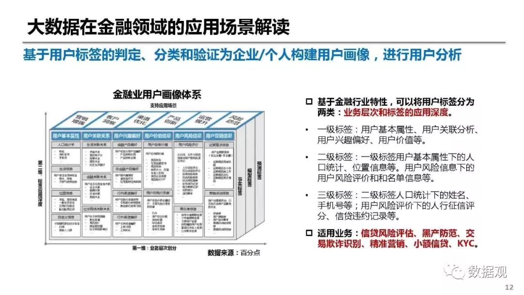 供应量金融大数据分析  第1张
