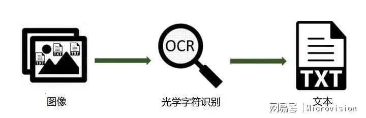光学识别ocr文字处理软件  第1张