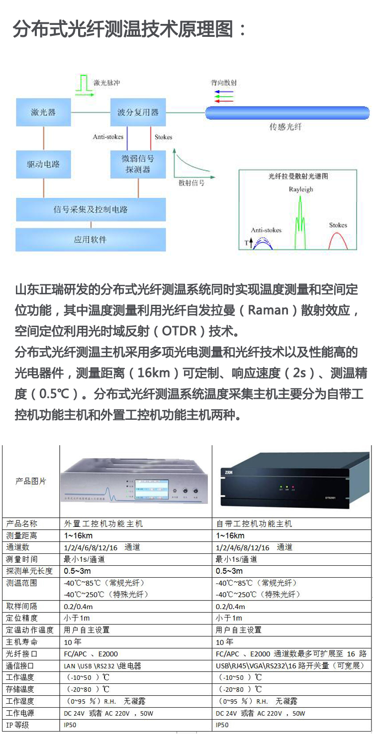 光纤测温数据集成