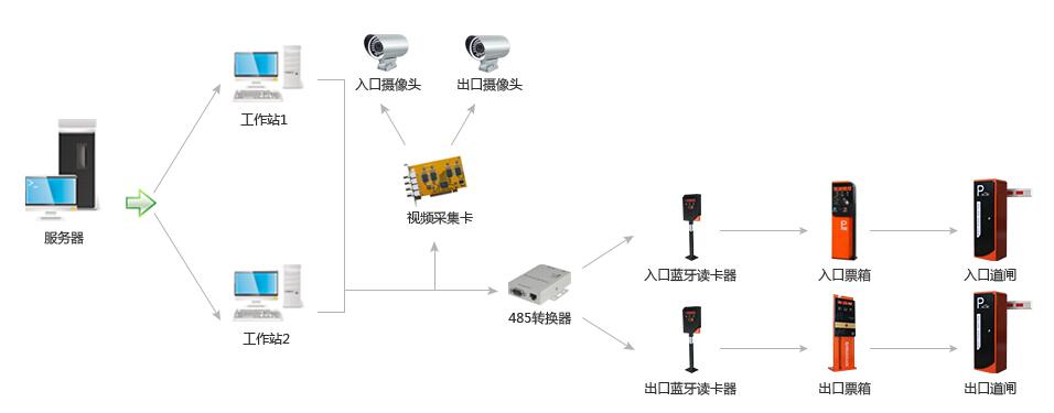 供应郑州市ic卡智能视频门禁机  第1张