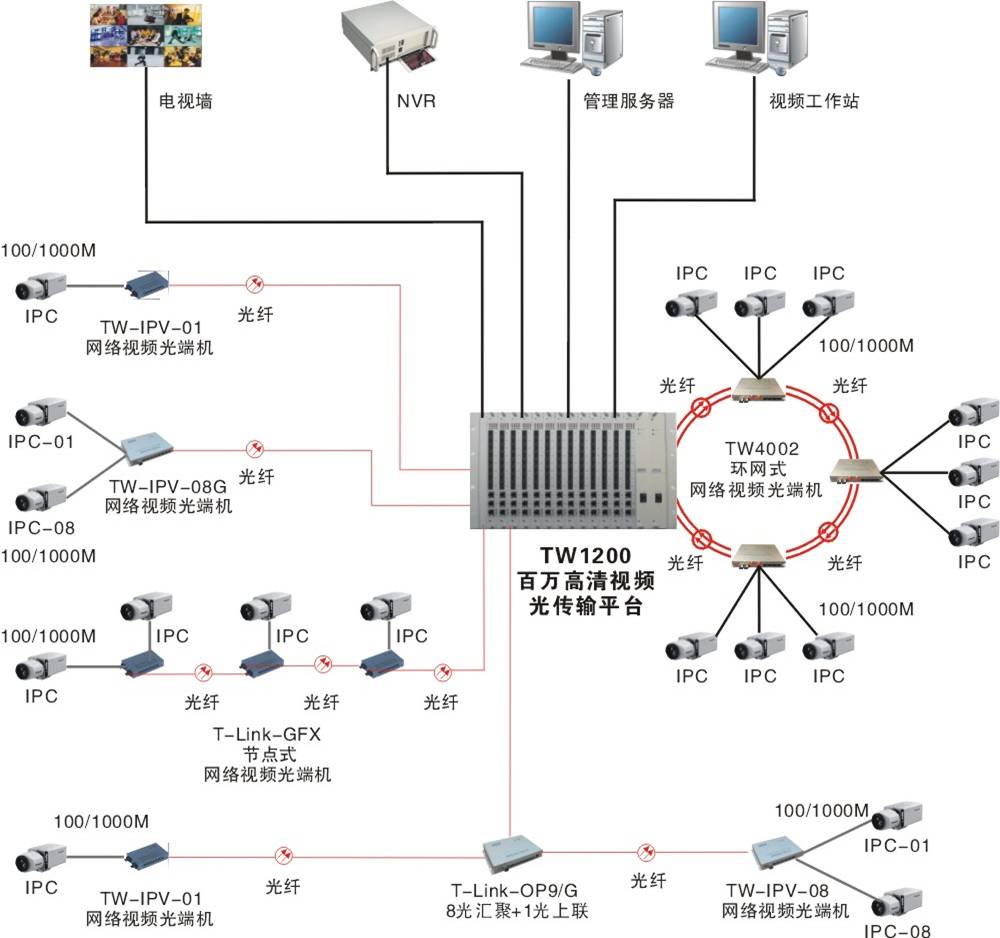 光纤没有固定ip怎么设置监控  第1张