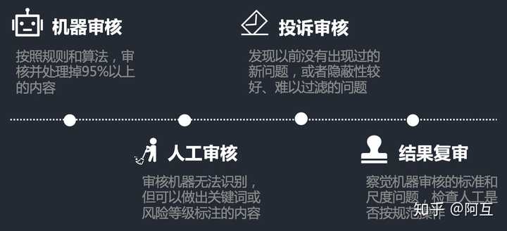 如何确保视频内容审核的公正性与一致性？  第1张