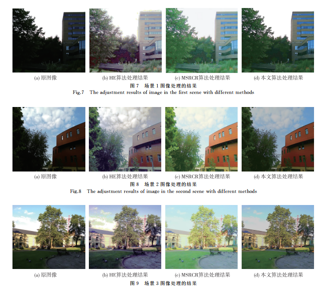 光照不均图像自适应增强方法