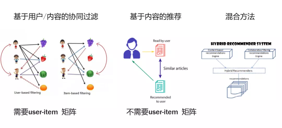 如何确保内容安全视频过滤平台的有效性与准确性？