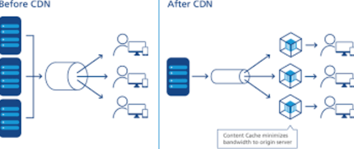 探索Atem CDN，它如何改变内容分发？  第1张