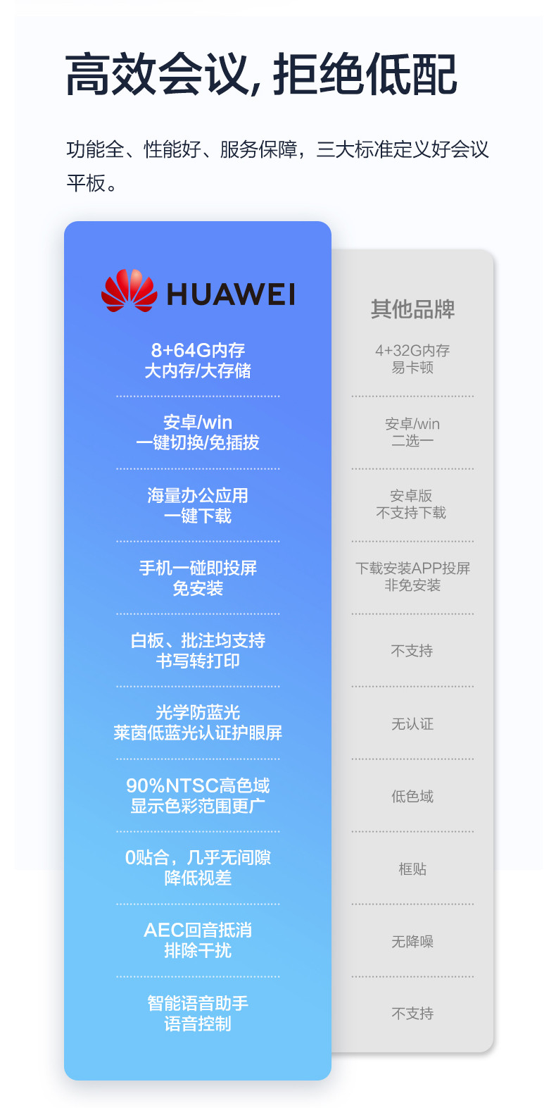 华为企业智慧屏与常规会议平板在性价比上如何比较？