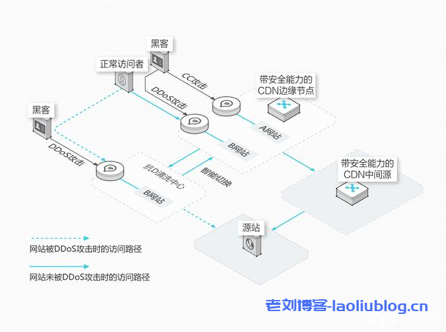 cdn被劫事件背后，我们该如何保障网络安全？