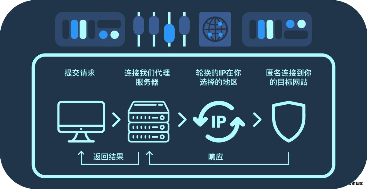如何确保直播内容的过滤系统有效维护网络安全？