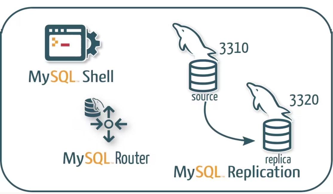 MySQL不等于_MySQL到MySQL，这两者之间有何区别？