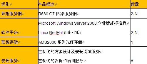 联想m8080s服务器在企业环境中扮演着哪些关键角色？