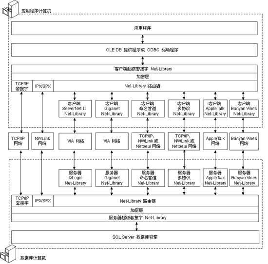从数据库搜索数据框架  第1张