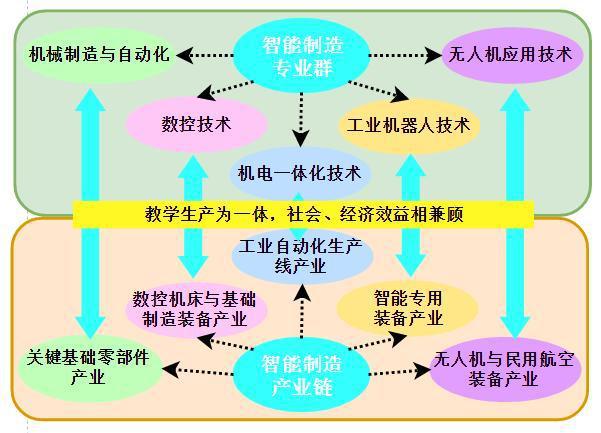 从智能制造教育切入  第1张