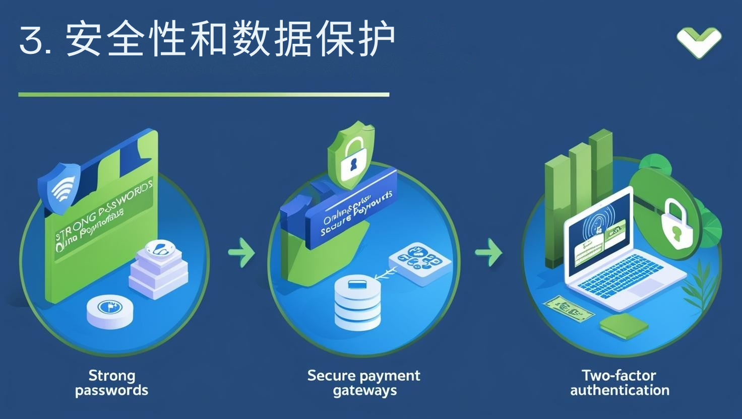 从而确保数据的安全性  第1张